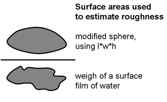 diagram showing roughness calculation